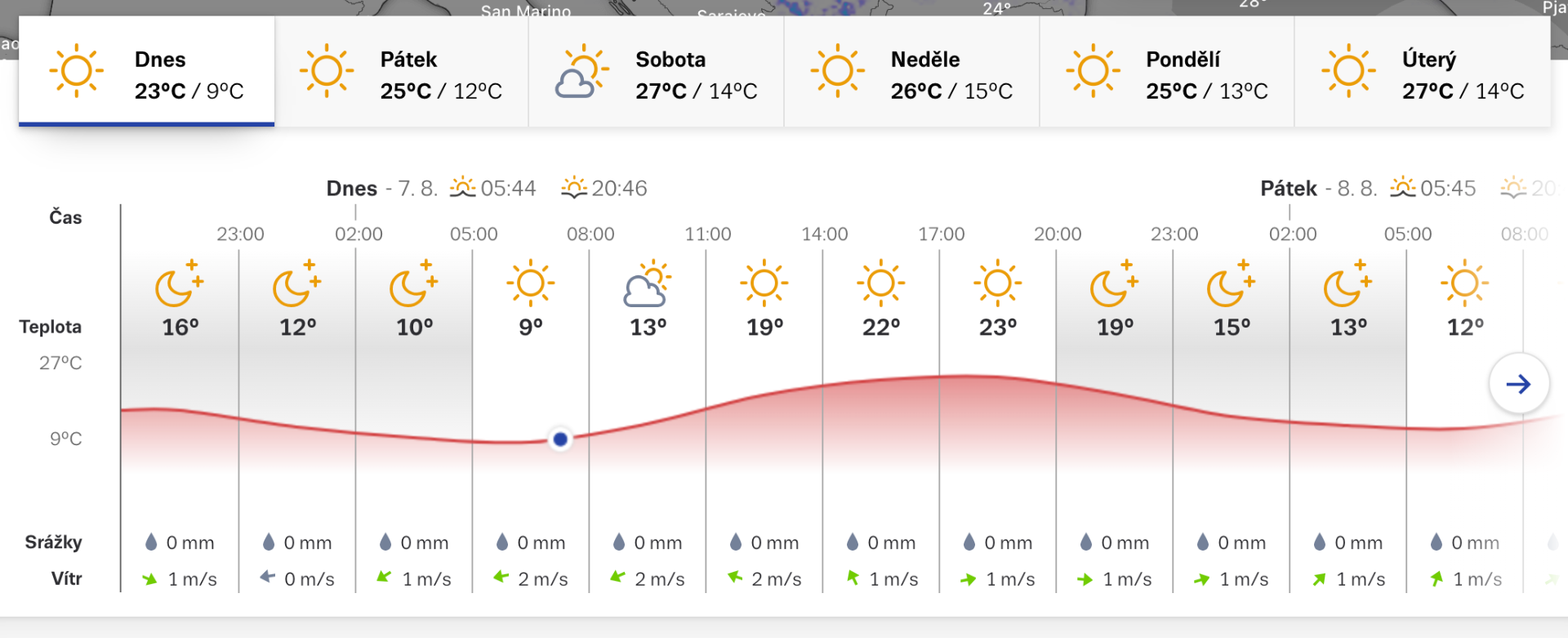 #I čtvrtek bude bez deště... 