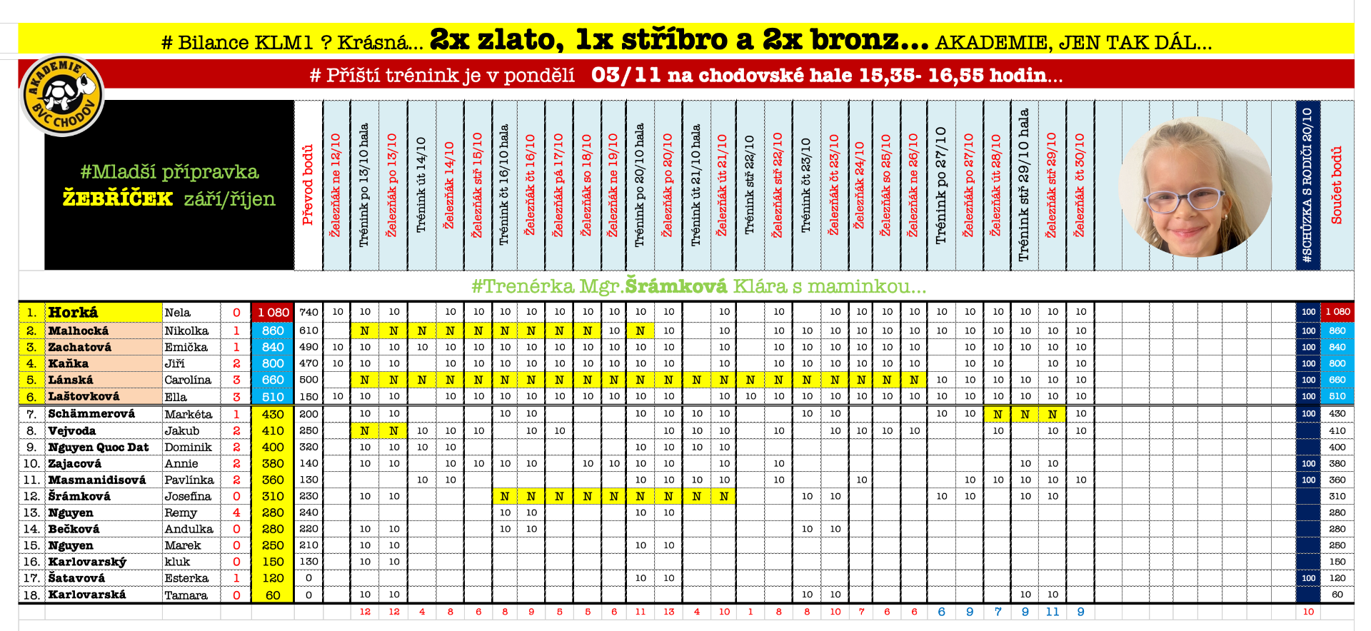 #Rostema. Krůček za krůčkem...