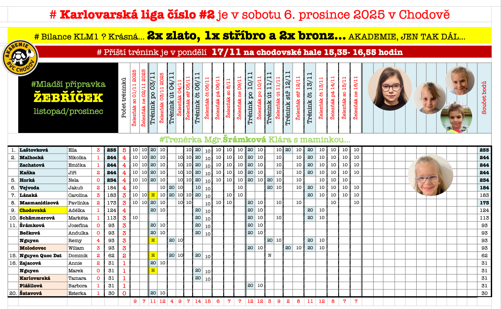 # Trenérka Mgr.Šrámková Klára...