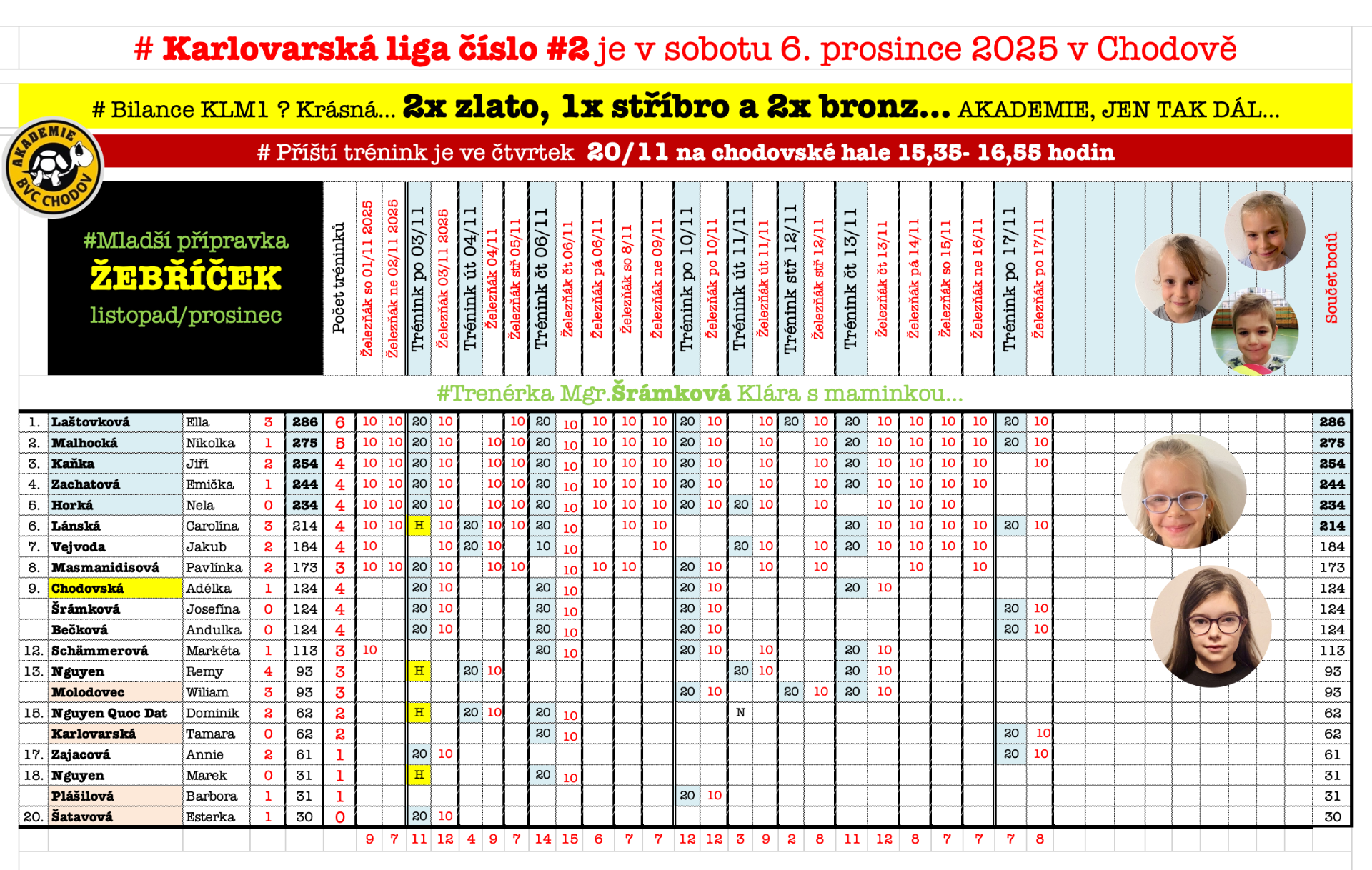 # Trenérka Mgr.Šrámková Klára...