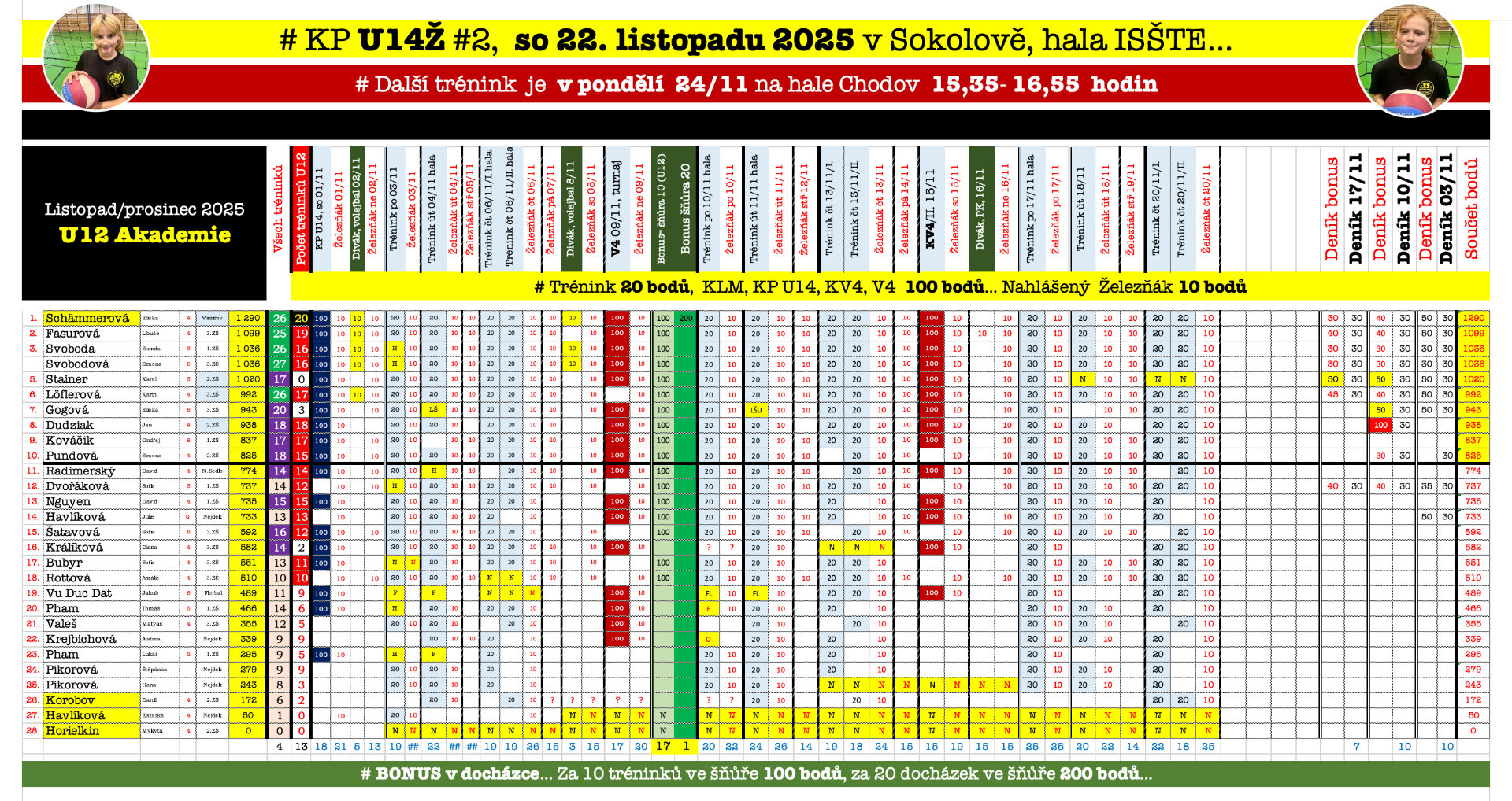 # A už nás je 29...