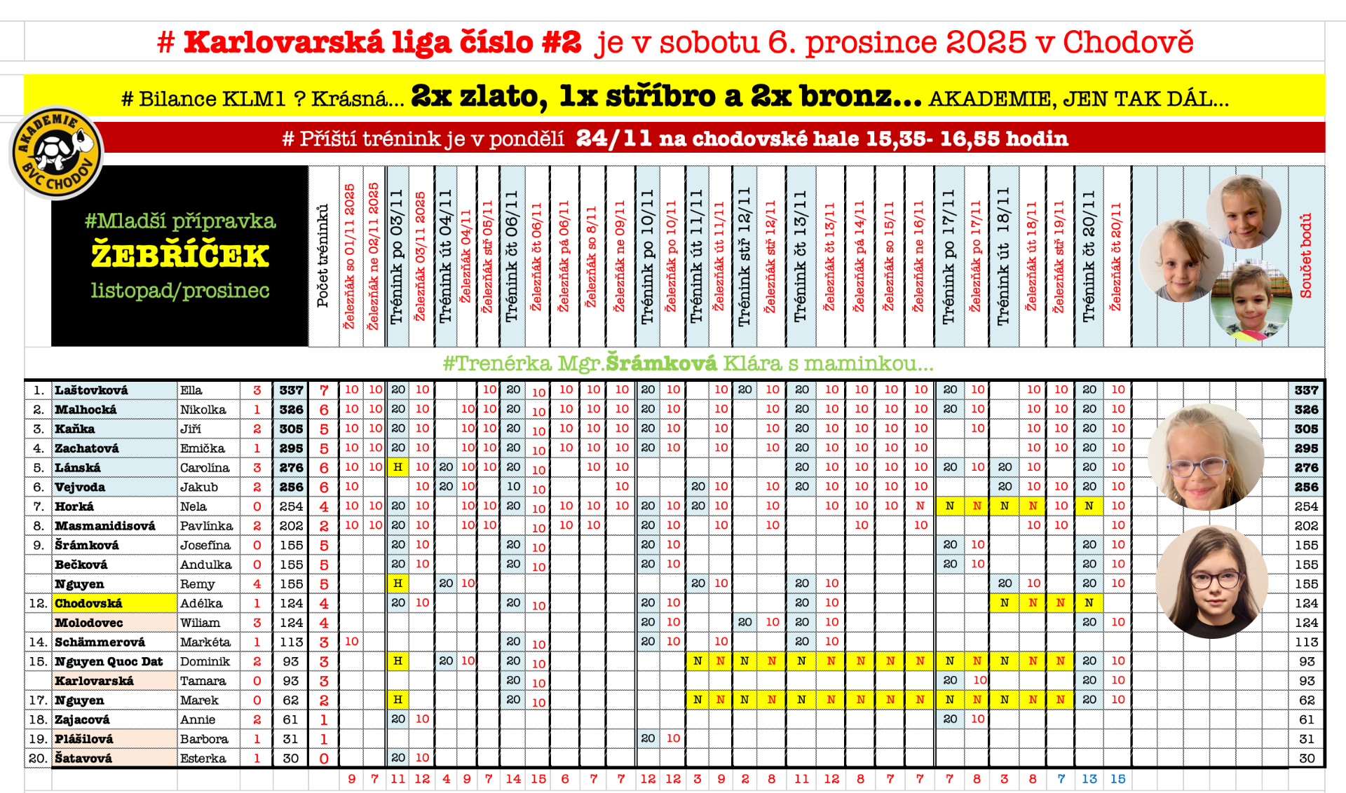 # Trenérka Mgr.Šrámková Klára... 