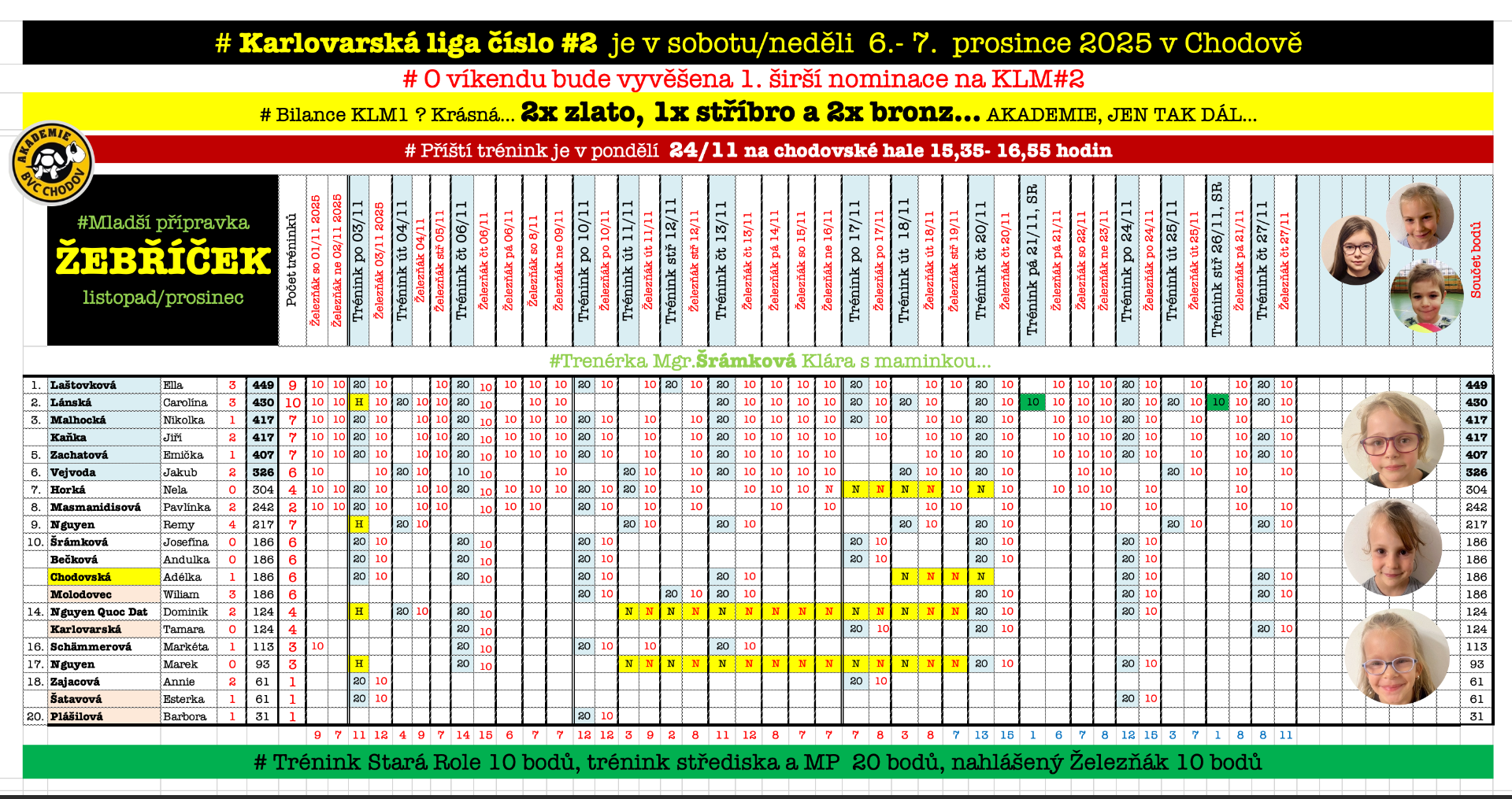 # Trenérka Mgr.Šrámková Klára...