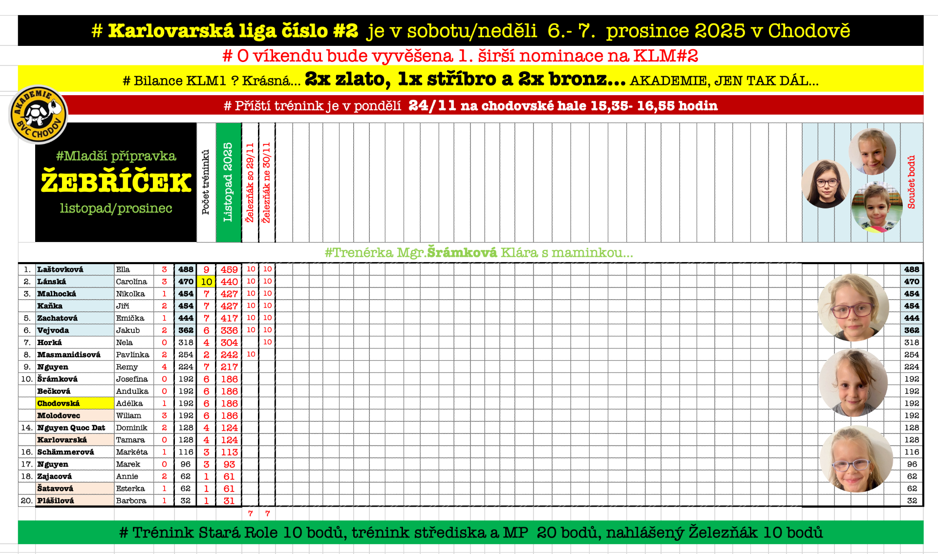 # Trenérka Mgr.Šrámková Klára...