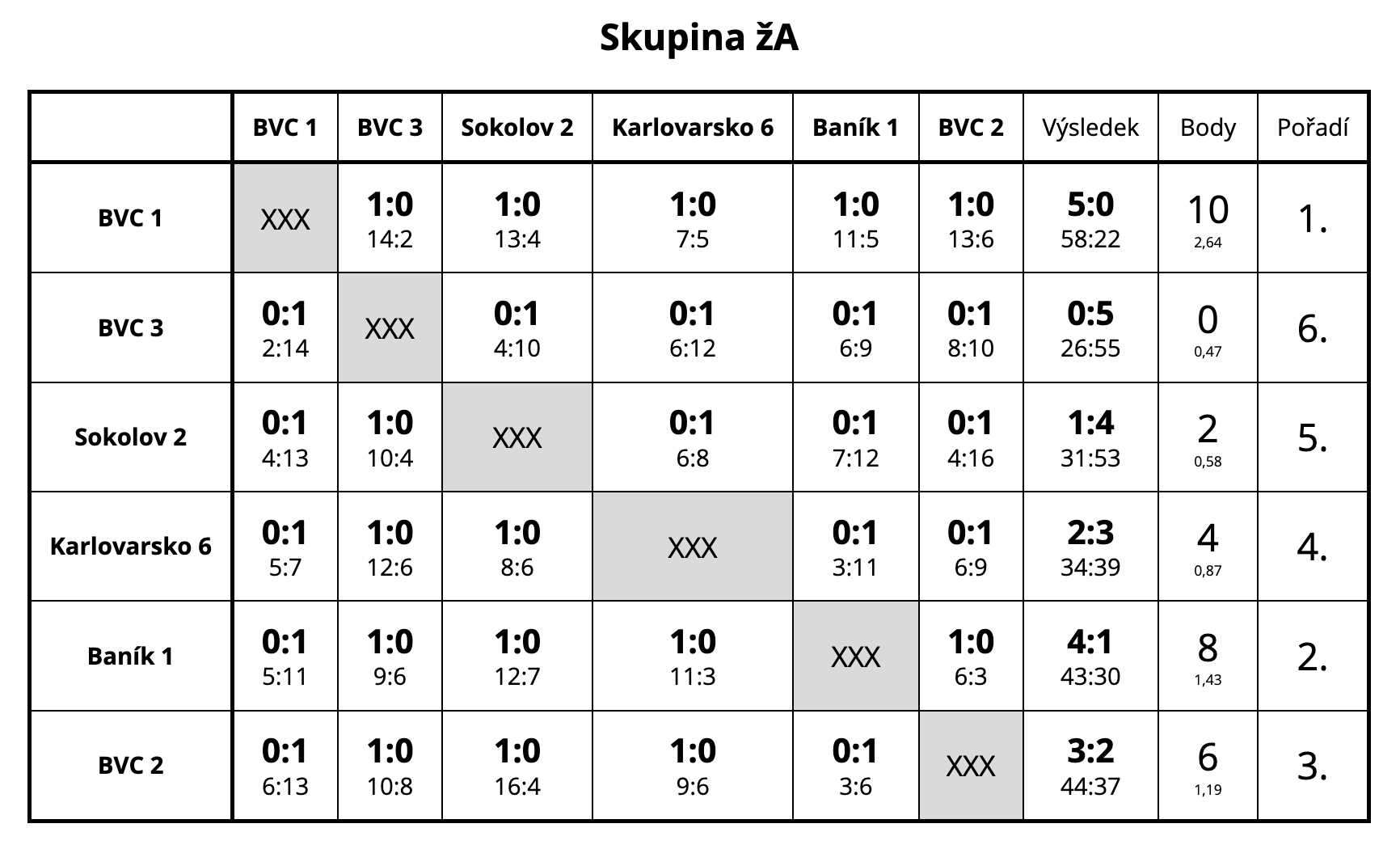 #Žlutý mini, finále