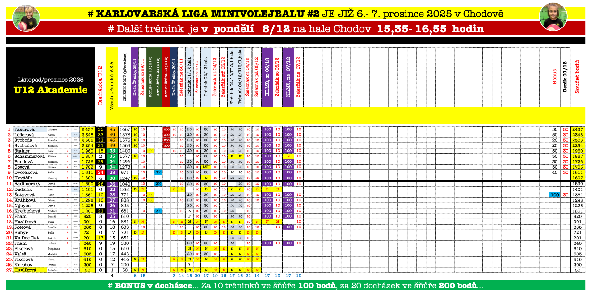 # A už nás je 28...