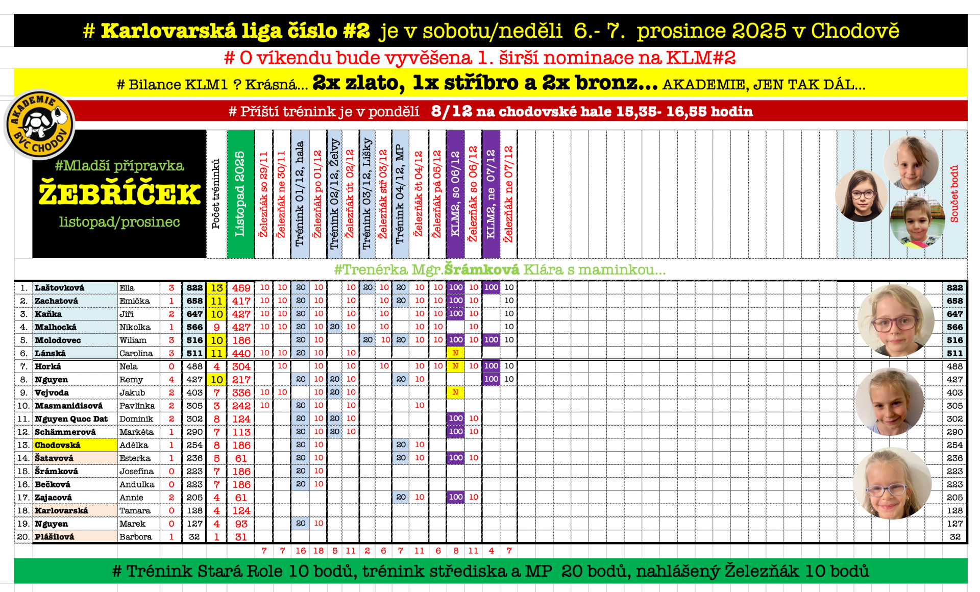 # Trenérka Mgr.Šrámková Klára... 