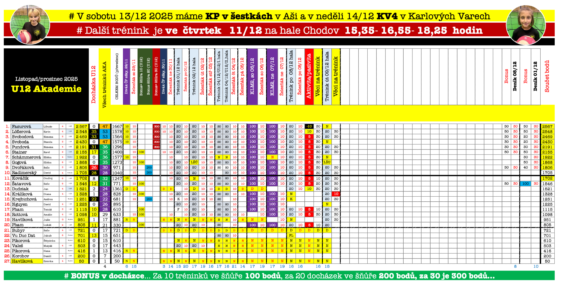 # Akademie jedeme...