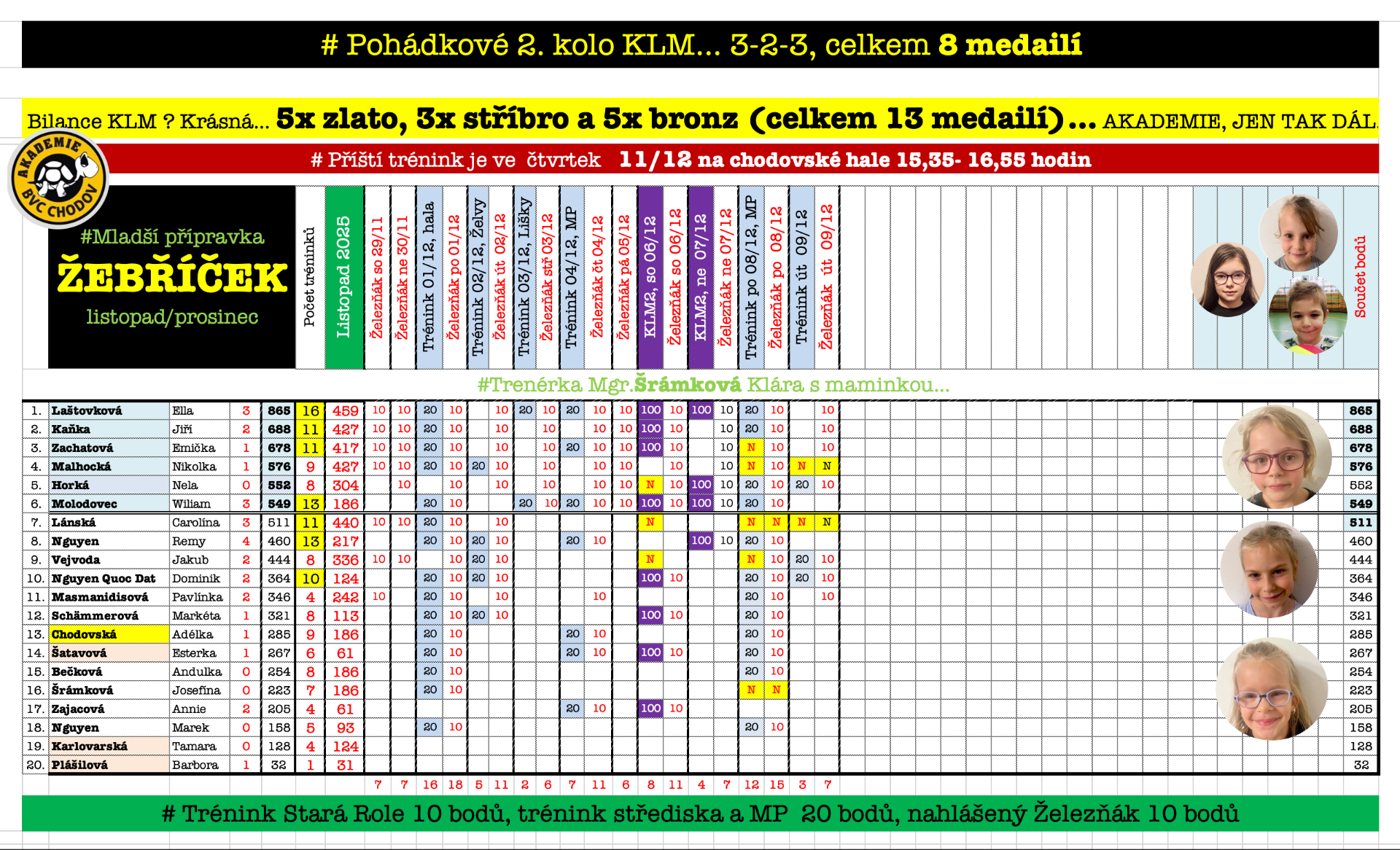 # Zrodila se silná ŠESTKA ?