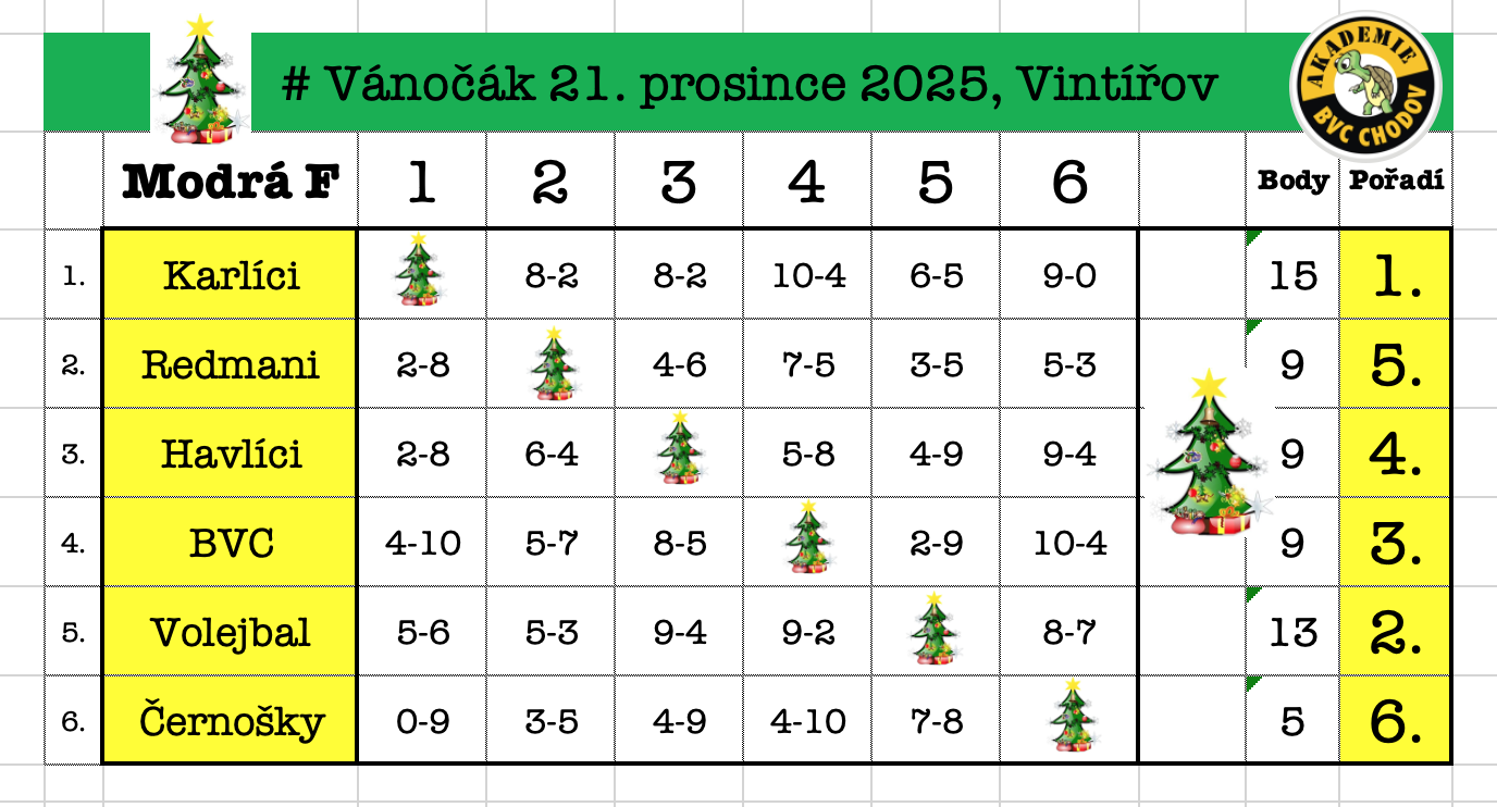 # Modré debly- medailová skupina