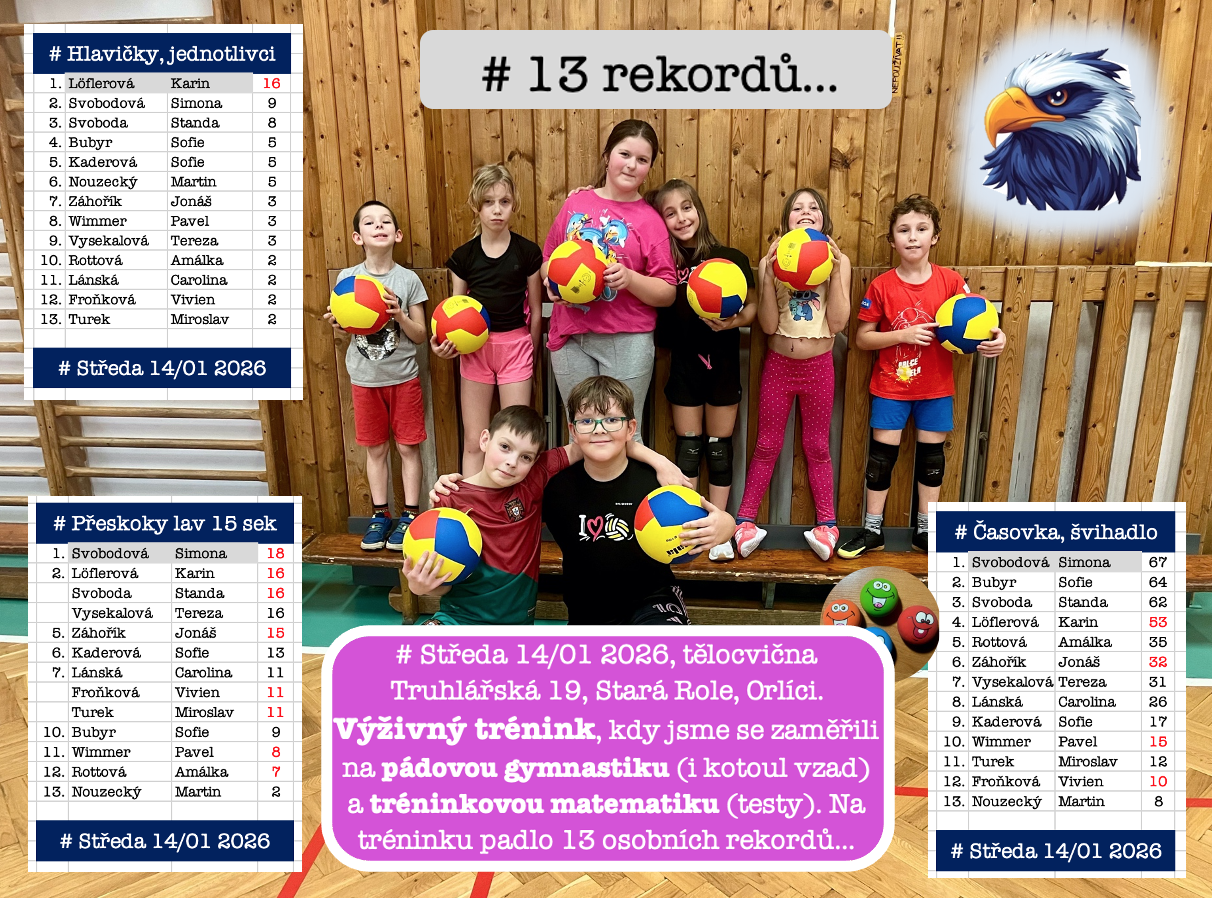 # Včera prohrál volejbal s  KOUZELNÍKEM RENEM... Akce starorolské družiny...