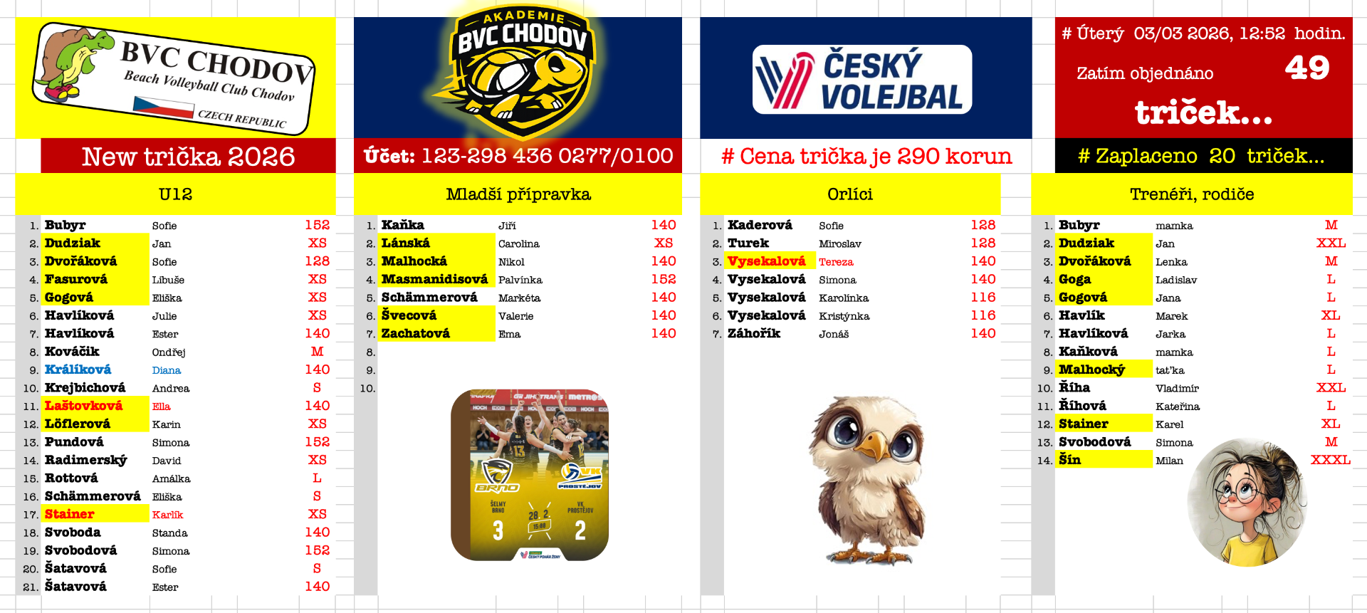 # Zatím  49 TRIČEK...