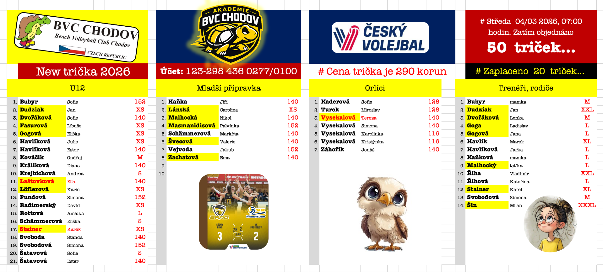 # Zatím 50 TRIČEK...