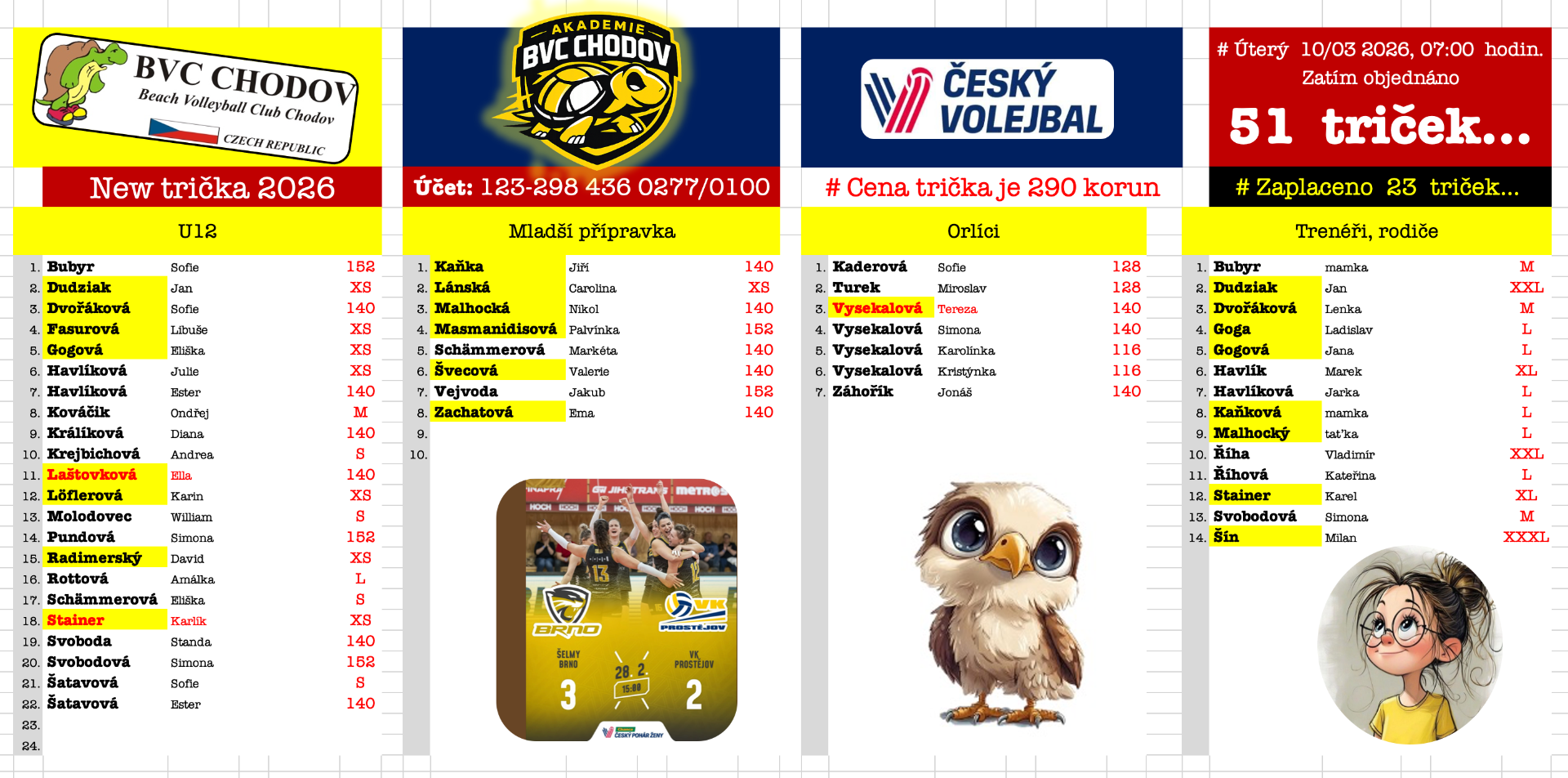 # Zatím  51 TRIČEK...