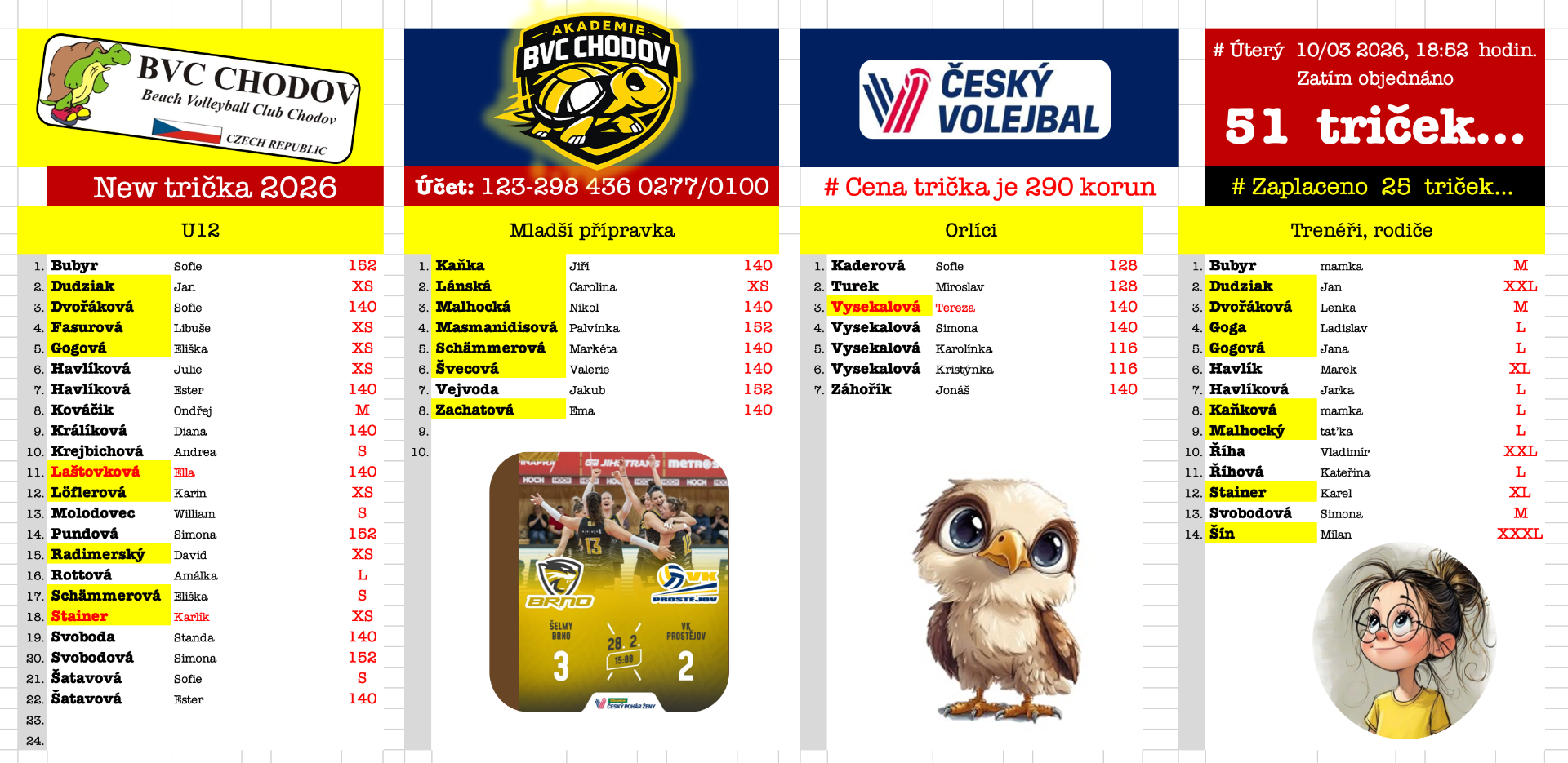 # Zatím  51 TRIČEK...