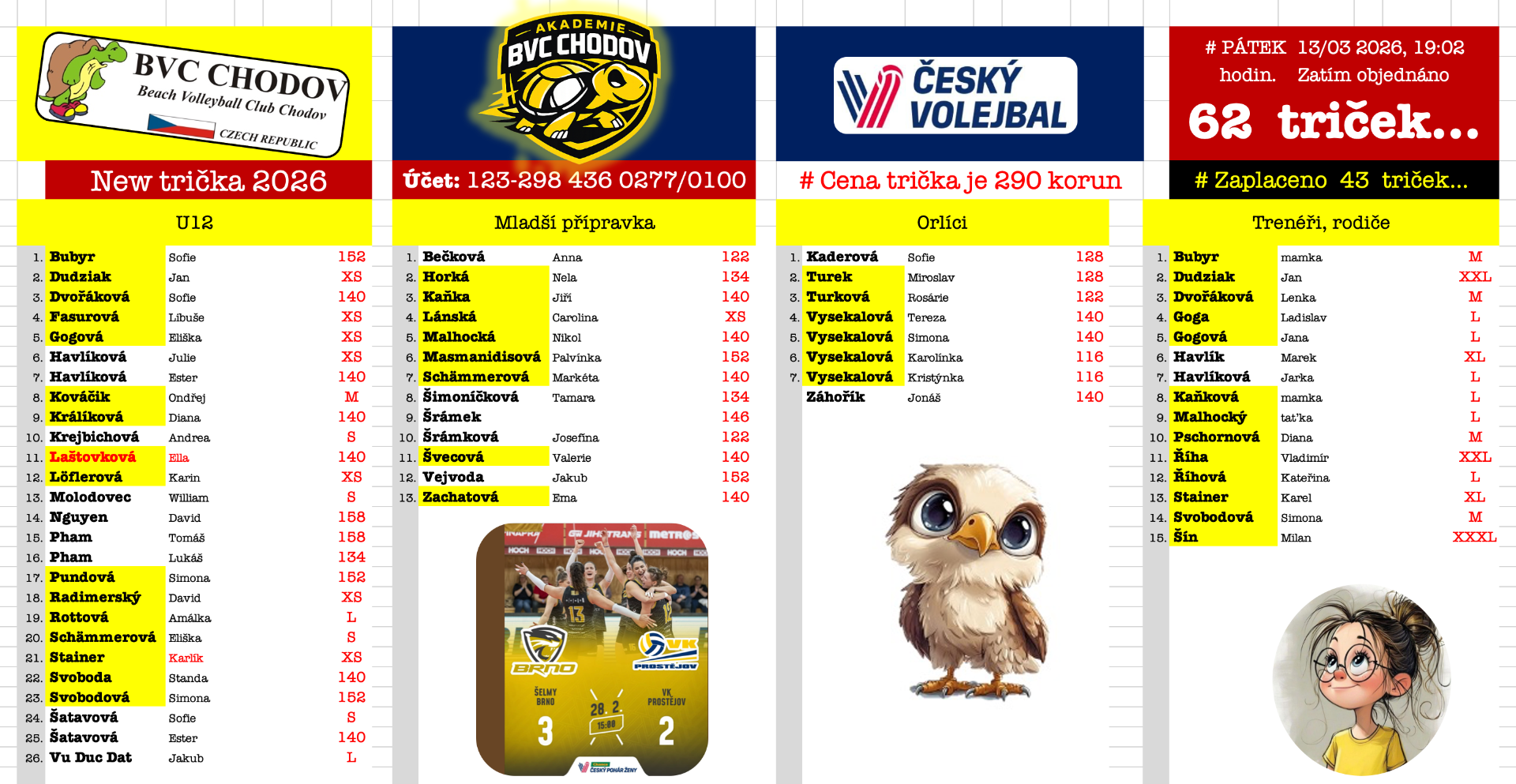 # Zatím  62 TRIČEK...