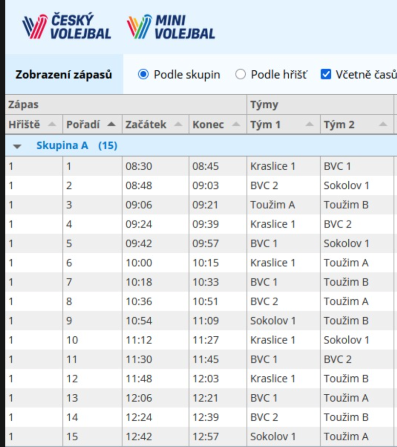 # Dnešní pořadí zápasů