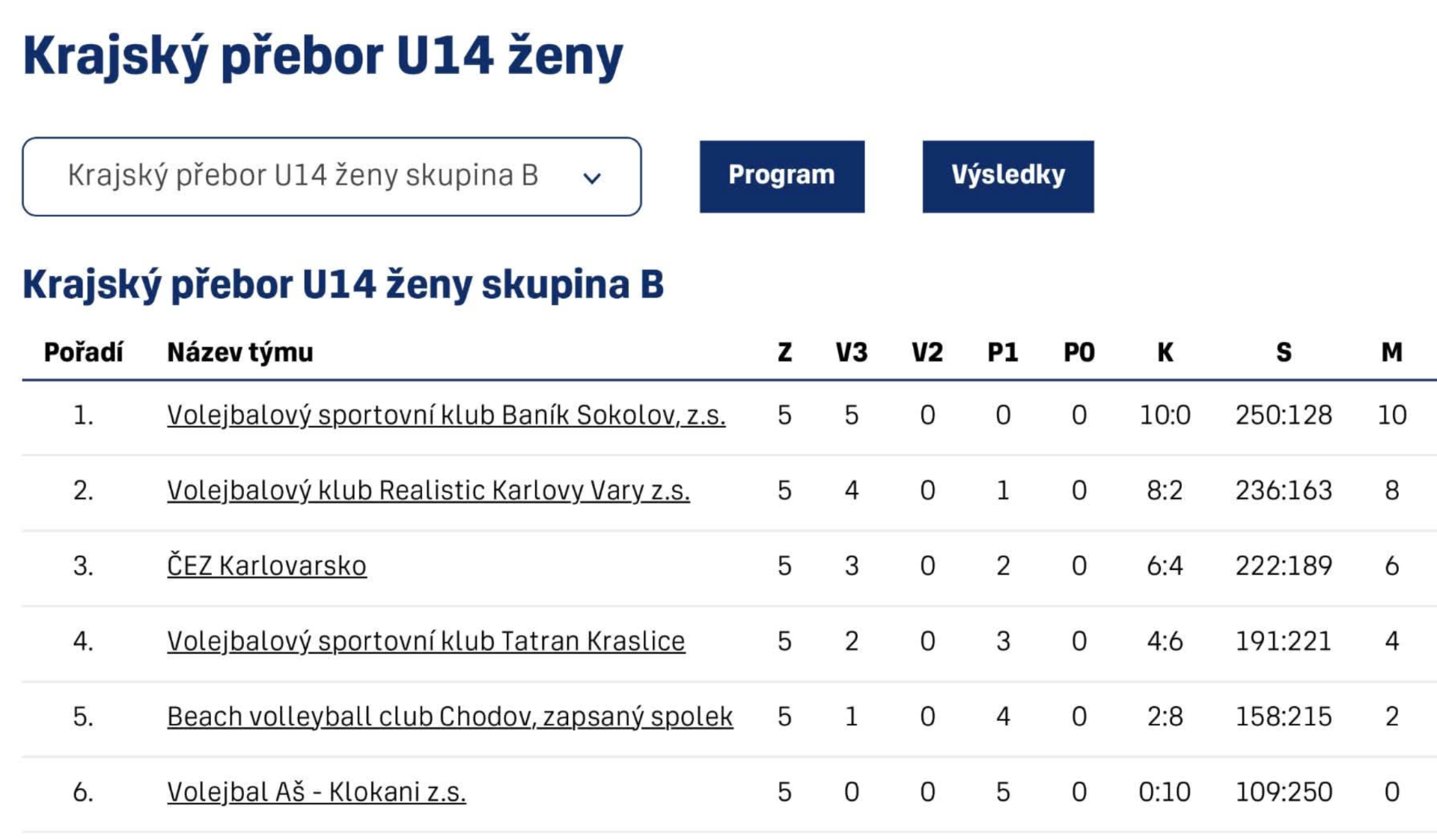 2. kolo