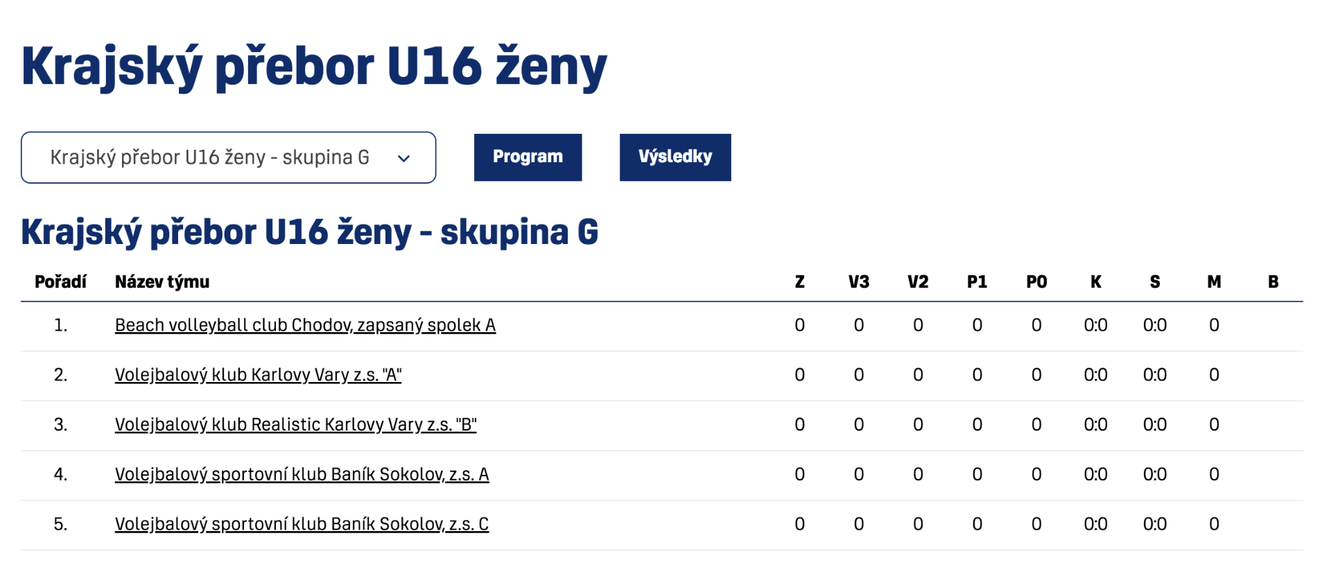1. liga v Chodově