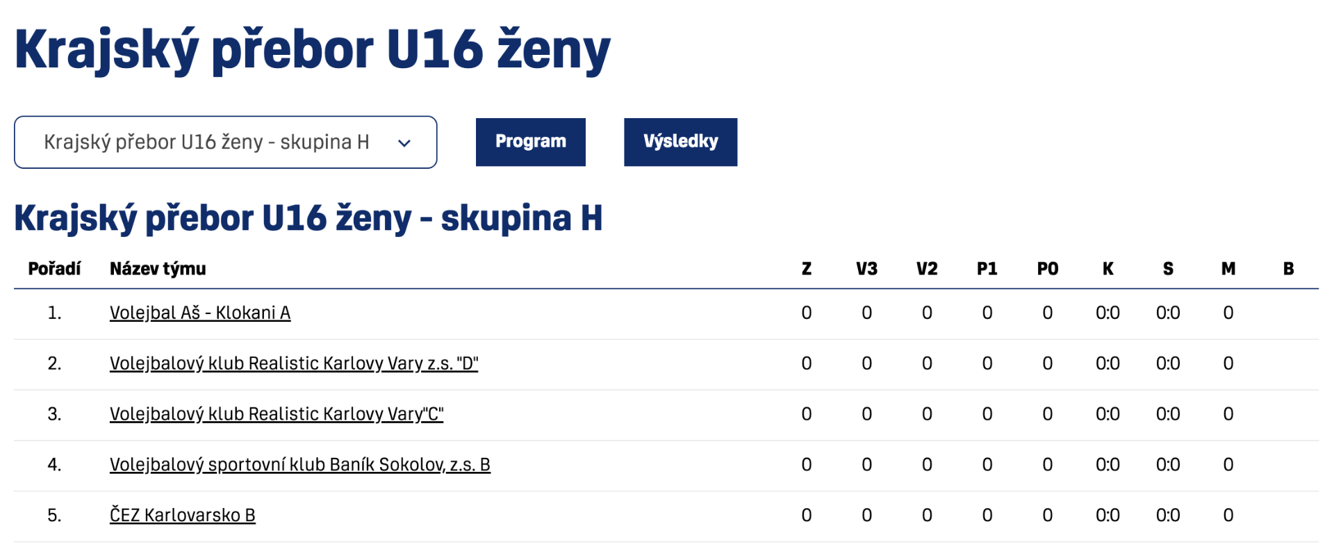 2. liga v Sokolově