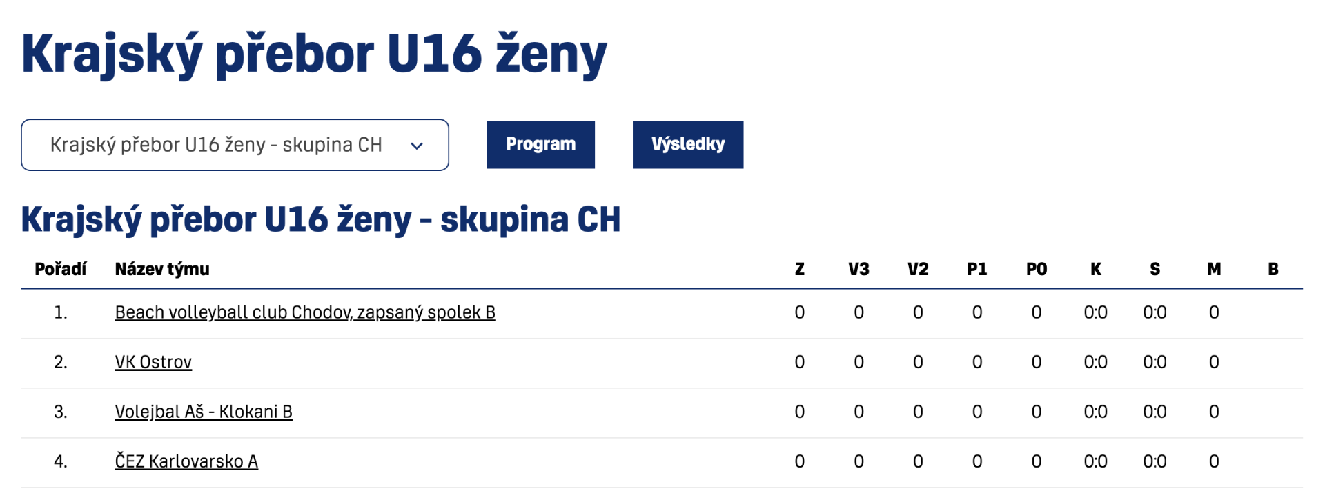 3. liga v Sokolově